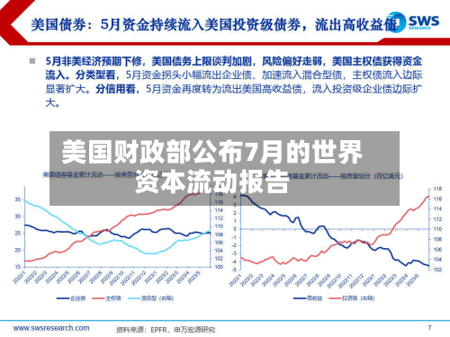 美国财政部公布7月的世界资本流动报告-第2张图片