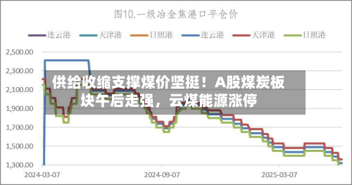 供给收缩支撑煤价坚挺！A股煤炭板块午后走强，云煤能源涨停-第2张图片