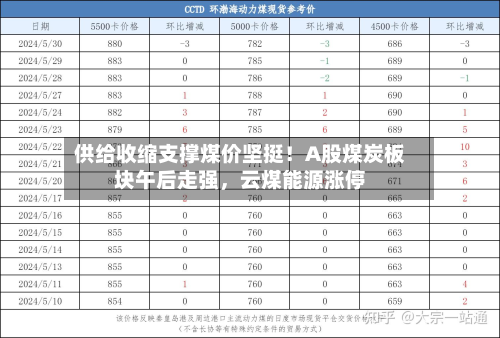 供给收缩支撑煤价坚挺！A股煤炭板块午后走强，云煤能源涨停-第3张图片
