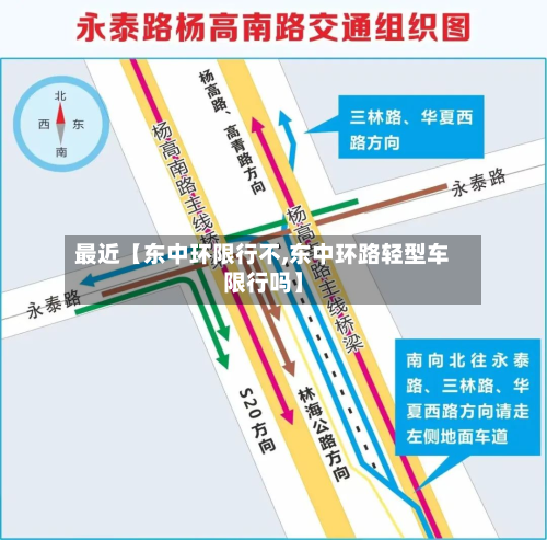 最近【东中环限行不,东中环路轻型车限行吗】-第2张图片