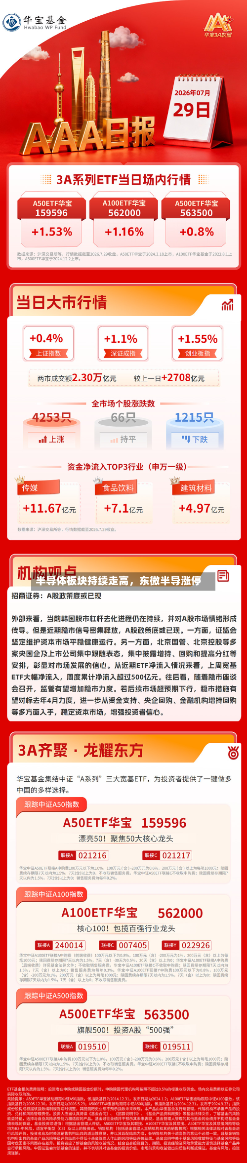 半导体板块持续走高，东微半导涨停-第1张图片