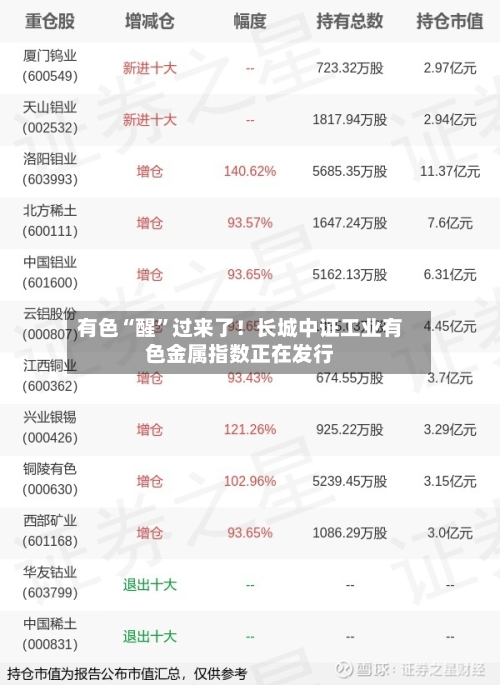 有色“醒	”过来了！长城中证工业有色金属指数正在发行-第1张图片