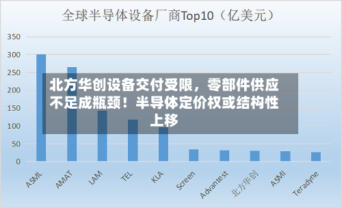 北方华创设备交付受限，零部件供应不足成瓶颈！半导体定价权或结构性上移-第3张图片