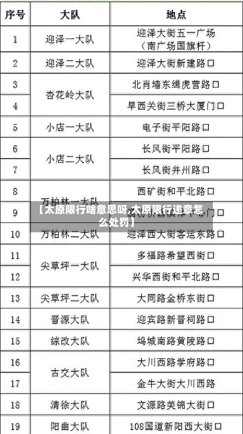 【太原限行啥意思呀,太原限行违章怎么处罚】-第1张图片