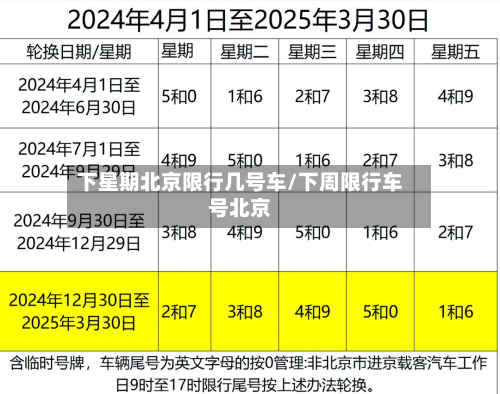下星期北京限行几号车/下周限行车号北京-第3张图片