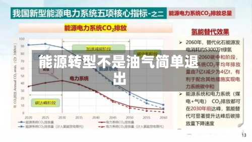 能源转型不是油气简单退出-第2张图片