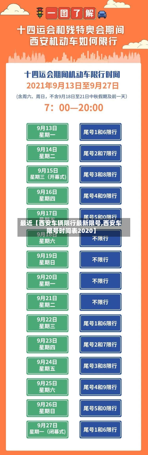 最近【西安车辆限行最新限号,西安车限号时间表2020】-第2张图片