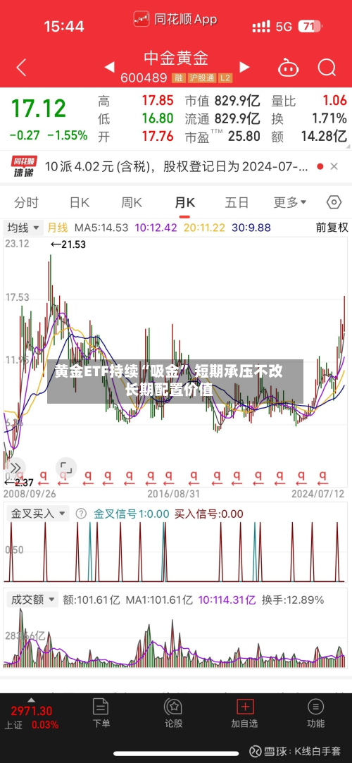 黄金ETF持续“吸金” 短期承压不改长期配置价值-第1张图片
