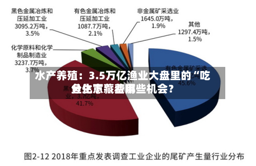 水产养殖：3.5万亿渔业大盘里的“吃鱼生意” 费用分化下藏着哪些机会？-第2张图片