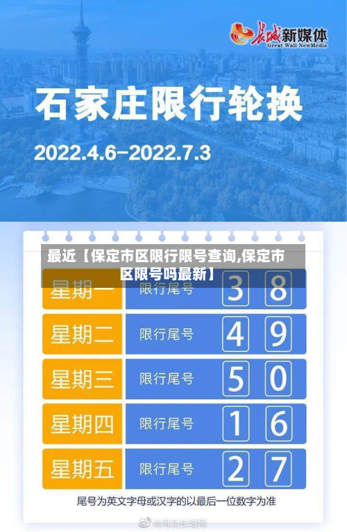 最近【保定市区限行限号查询,保定市区限号吗最新】-第3张图片