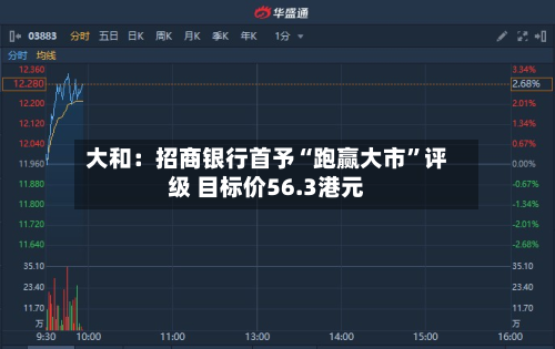 大和：招商银行首予“跑赢大市”评级 目标价56.3港元-第2张图片