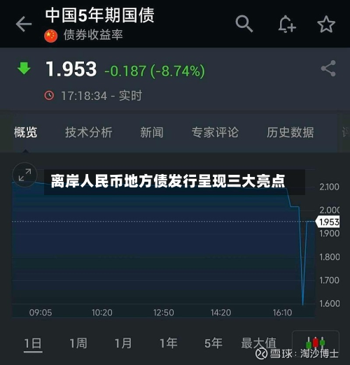 离岸人民币地方债发行呈现三大亮点-第1张图片