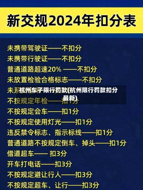 杭州车子限行罚款(杭州限行罚款扣分最新)-第2张图片