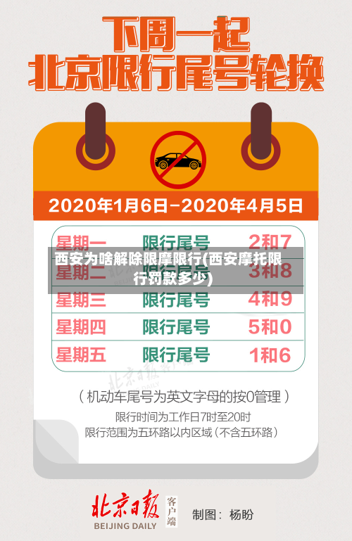 西安为啥解除限摩限行(西安摩托限行罚款多少)-第2张图片