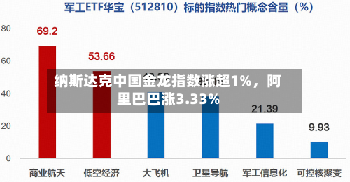 纳斯达克中国金龙指数涨超1%，阿里巴巴涨3.33%-第2张图片