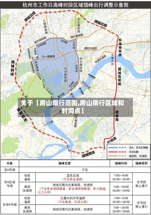 关于【房山限行范围,房山限行区域和时间点】-第1张图片