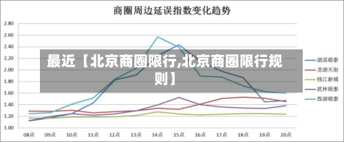 最近【北京商圈限行,北京商圈限行规则】-第1张图片