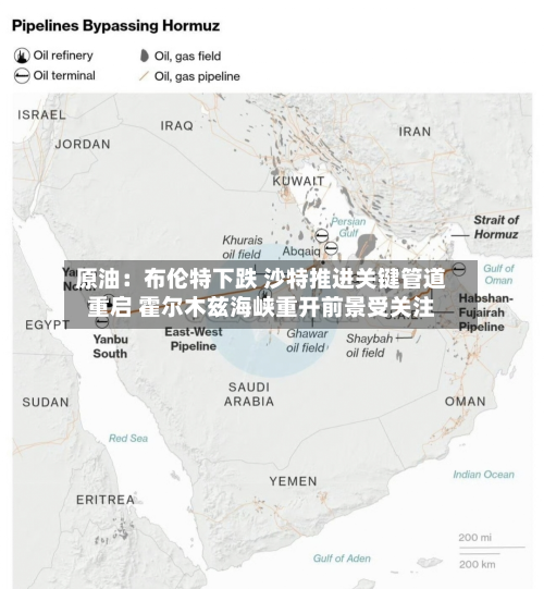 原油:布伦特下跌 沙特推进关键管道重启 霍尔木兹海峡重开前景受关注-第1张图片