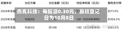 杰克科技：每股派0.30元，股权登记日为10月8日-第2张图片