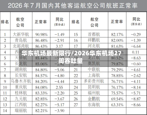 华东机场最新限行/2026华东机场27周吞吐量-第3张图片