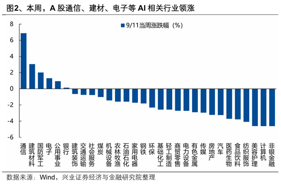 兴证策略：迎接关键时刻