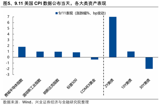 兴证策略：迎接关键时刻