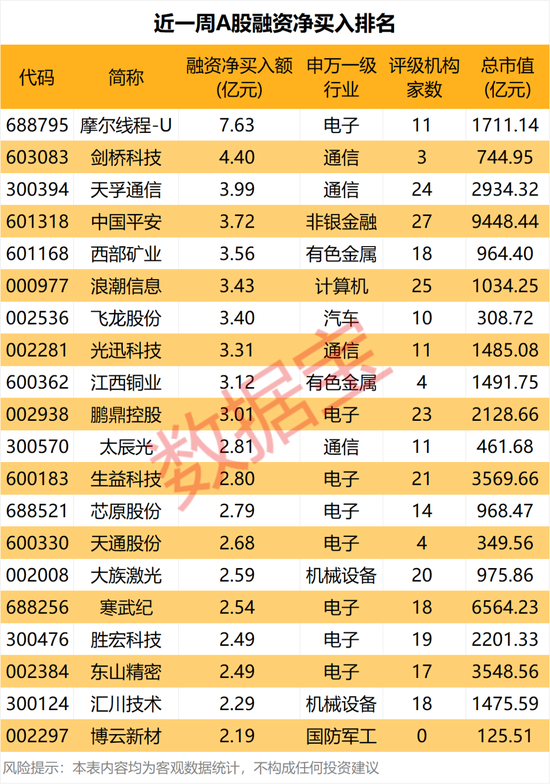 暴跌超30%，GPU龙头，获资金逆势抄底！