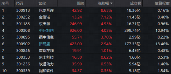 FCC靴子落地，光模块最大风险解除？
