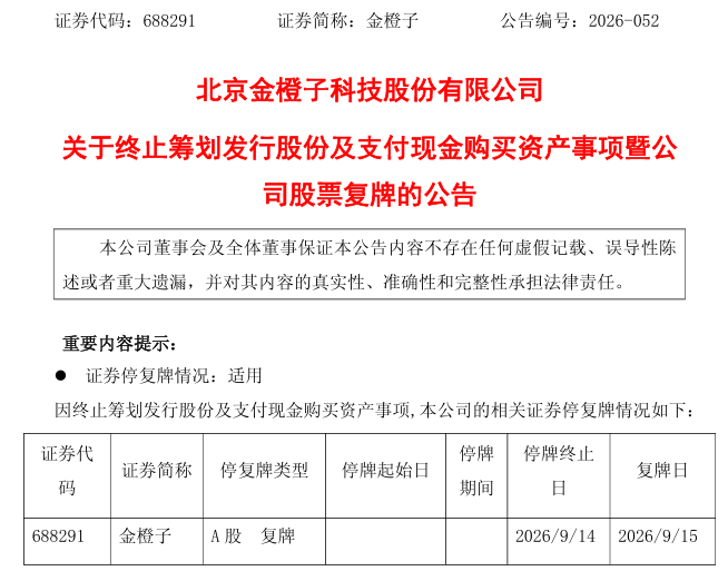 “核心条款未达成一致”！688291，重大资产重组拟终止