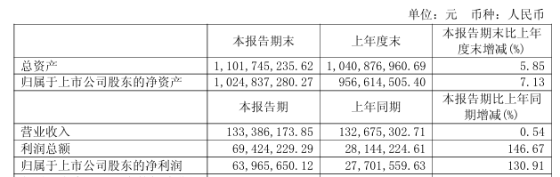 “核心条款未达成一致	”！688291，重大资产重组拟终止