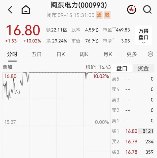 电力牛股5天5板！股民直呼高攀不起