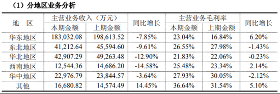 润达医疗150万罚单敲响合规警钟，逾43亿应收账悬顶