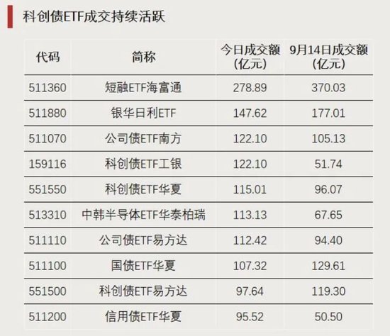 资金加仓，涌入这些方向