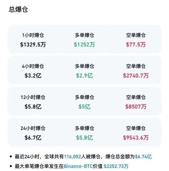 联合国安理会举行紧急会议！“中东多个美军基地遭受重大损失	”！油价	，又涨了