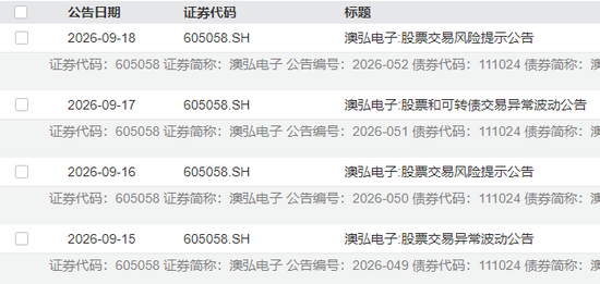 5连板牛股紧急提示风险	，近20日已涨超83%