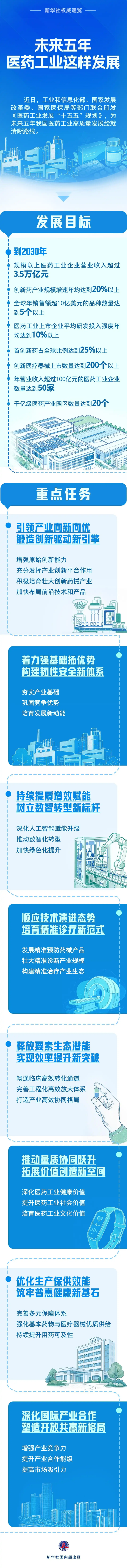 权威速览｜未来五年，医药工业这样发展