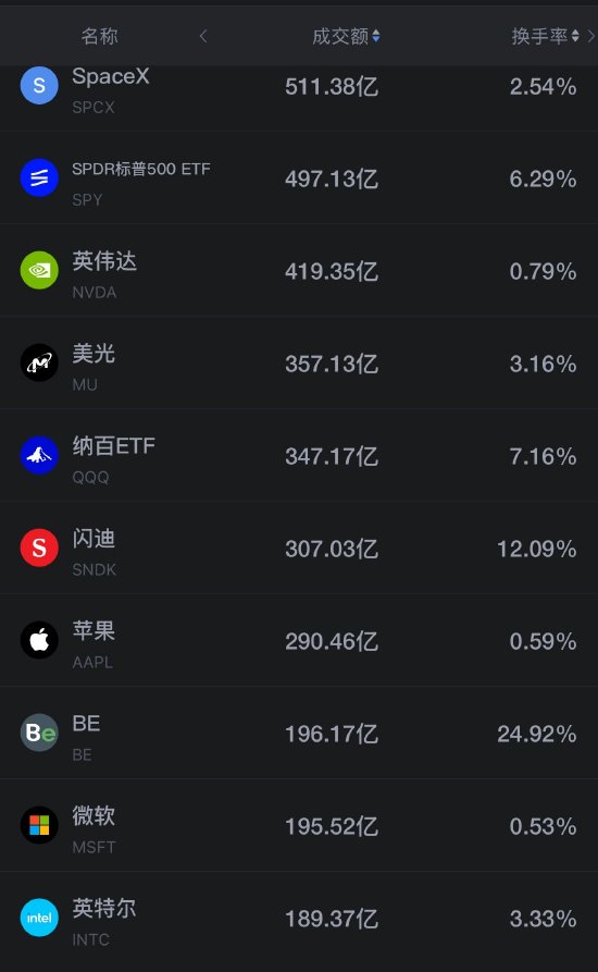 9月19日美股成交前20:存储芯片爆发 美光涨约4% 闪迪大涨11% 美光高管称内存短缺短期难缓解