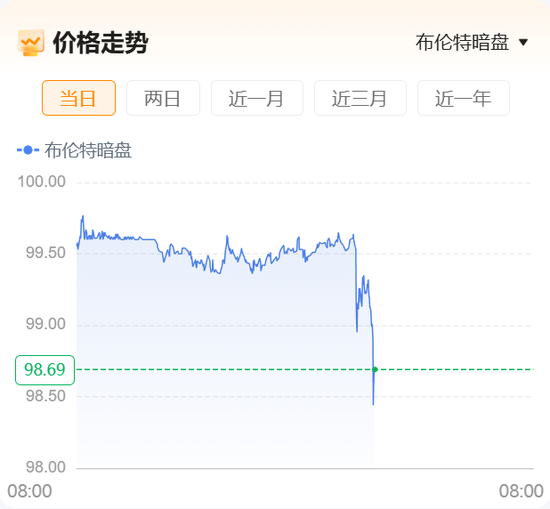 重磅！“美国已准备好与伊朗进行谈判并达成协议	”	，伊朗开出7项谈判条件！原油暗盘直线跳水！