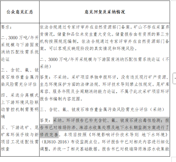 宁德时代江西锂矿，采矿项目环评重启