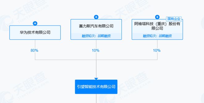 赛力斯与华为合作生变，引望：赛力斯是股东	，将一如既往支持问界发展