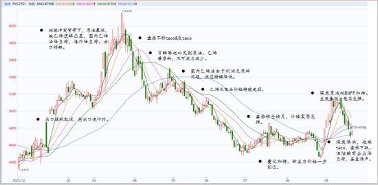 【氯碱四季报】V：底部抬升 SH：投产依旧