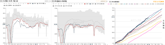 【氯碱四季报】V：底部抬升 SH：投产依旧