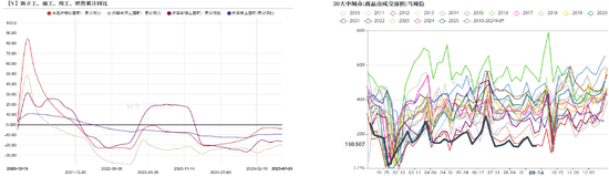 【氯碱四季报】V：底部抬升 SH：投产依旧
