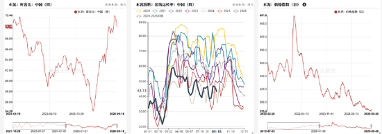 【氯碱四季报】V：底部抬升 SH：投产依旧