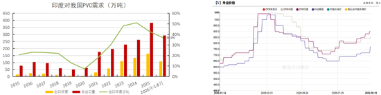 【氯碱四季报】V：底部抬升 SH：投产依旧