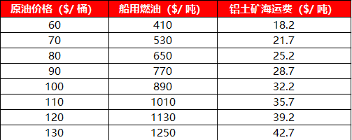 【四季报】铝：缺口预期收敛	，运行中枢或维持