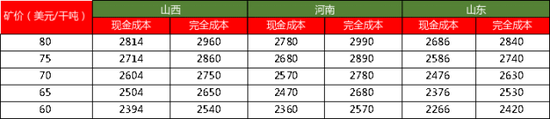 【四季报】铝：缺口预期收敛，运行中枢或维持