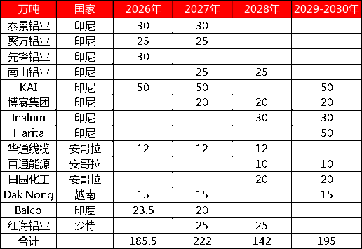 【四季报】铝：缺口预期收敛，运行中枢或维持