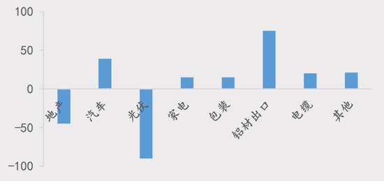 【四季报】铝：缺口预期收敛，运行中枢或维持