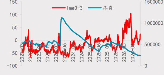 【四季报】铝：缺口预期收敛，运行中枢或维持